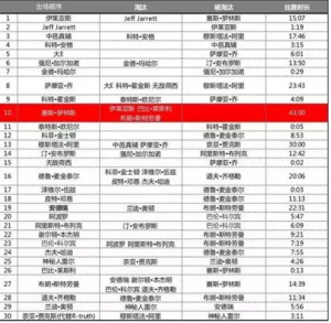 WWE发布了2019王室决战大赛统计数据
