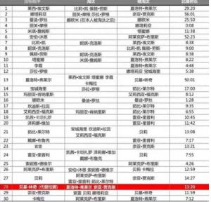 WWE发布了2019王室决战大赛统计数据