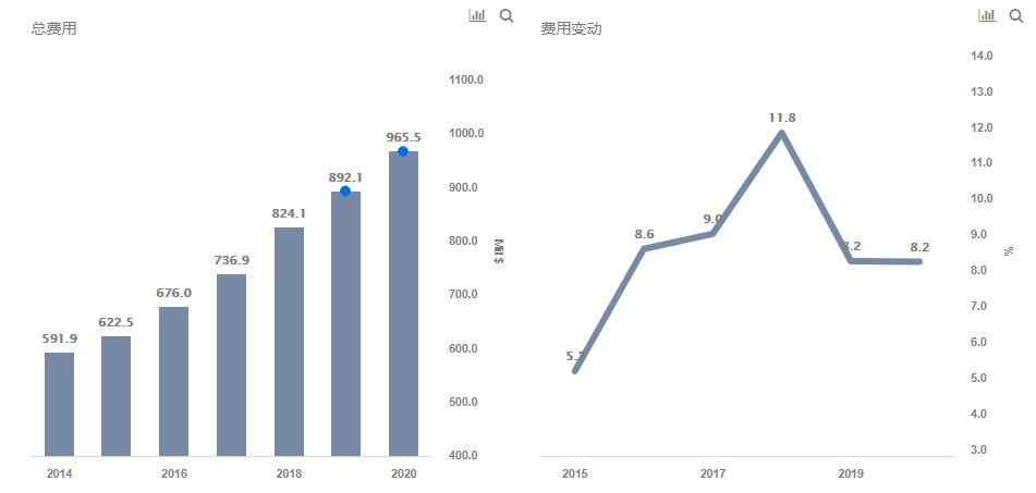 WWE的股票在过去一个月中下跌了20％？看专家分析！