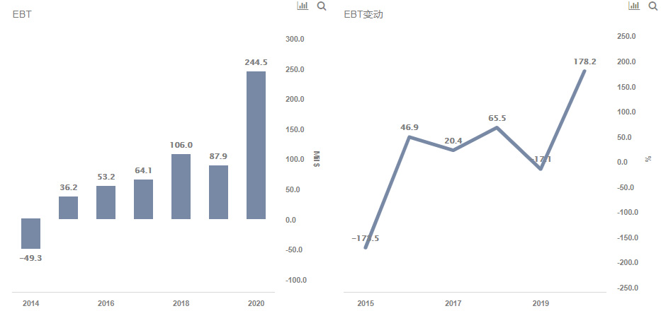 WWE的股票在过去一个月中下跌了20％？看专家分析！