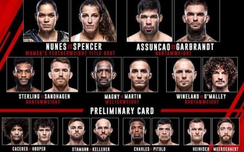 UFC250期！今日之后，大战来袭！