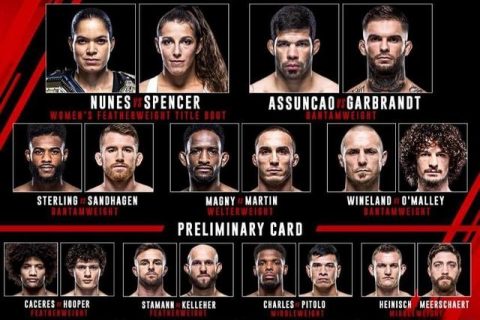 UFC250期！今日之后，大战来袭！