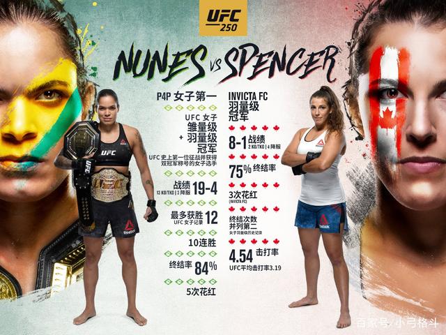 UFC250期!今日之后,大战来袭! UFC250期!今日之后,大战来袭!