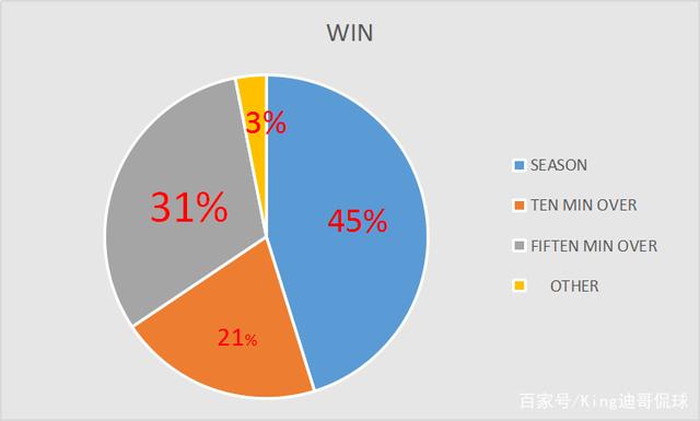约翰塞纳|WWE划时代的超级巨星,金腰带的代名词 约翰塞纳|WWE划时代的超级巨星,金腰带的代名词