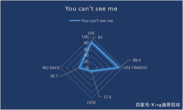 约翰塞纳|WWE划时代的超级巨星,金腰带的代名词 约翰塞纳|WWE划时代的超级巨星,金腰带的代名词