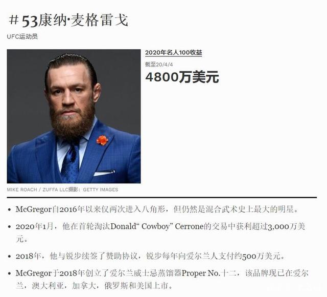 UFC“嘴炮”康纳再度宣布退役!一年赚4800万美元的他舍得放手吗 UFC“嘴炮”康纳再度宣布退役!一年赚4800万美元的他舍得放手吗